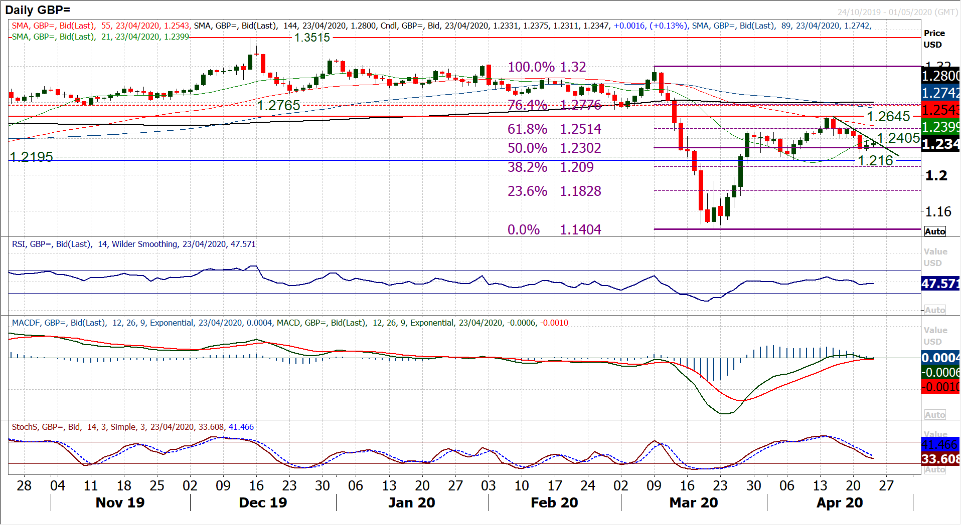 Mildly positive risk tone ahead of flash PMIs and EU leaders meeting 5