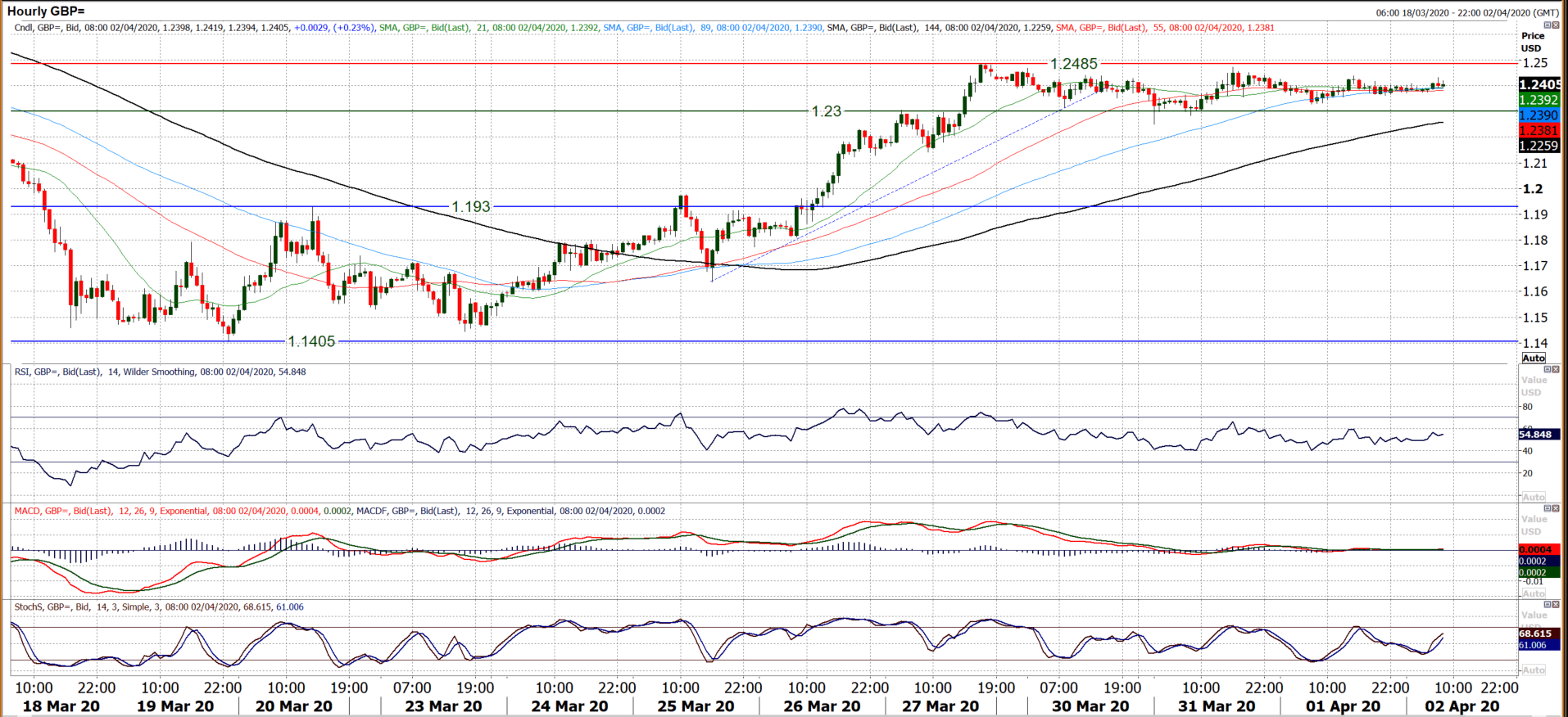 US Jobless Claims again eyed as markets sit at a crucial crossroads, oil jumps 5