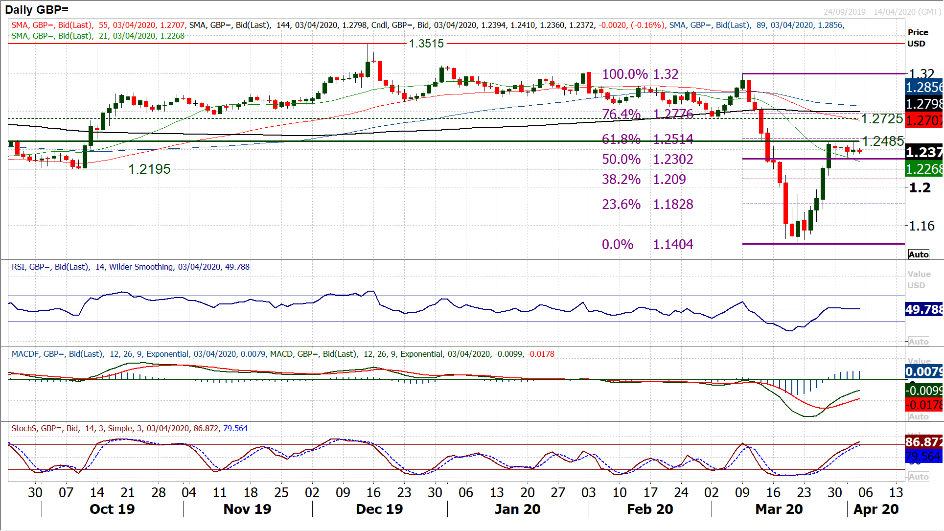 Markets in a period of calm ahead of key US payrolls data, oil remains volatile 5