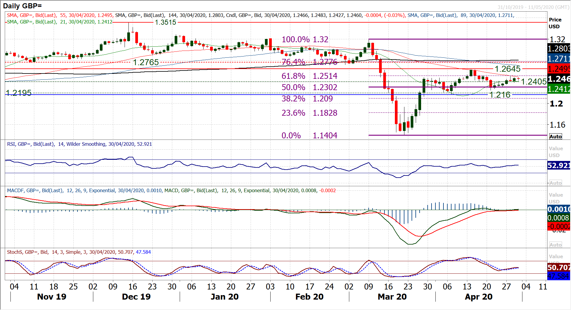 Hints of risk positive bias remain, but major forex on hold ahead of ECB 5