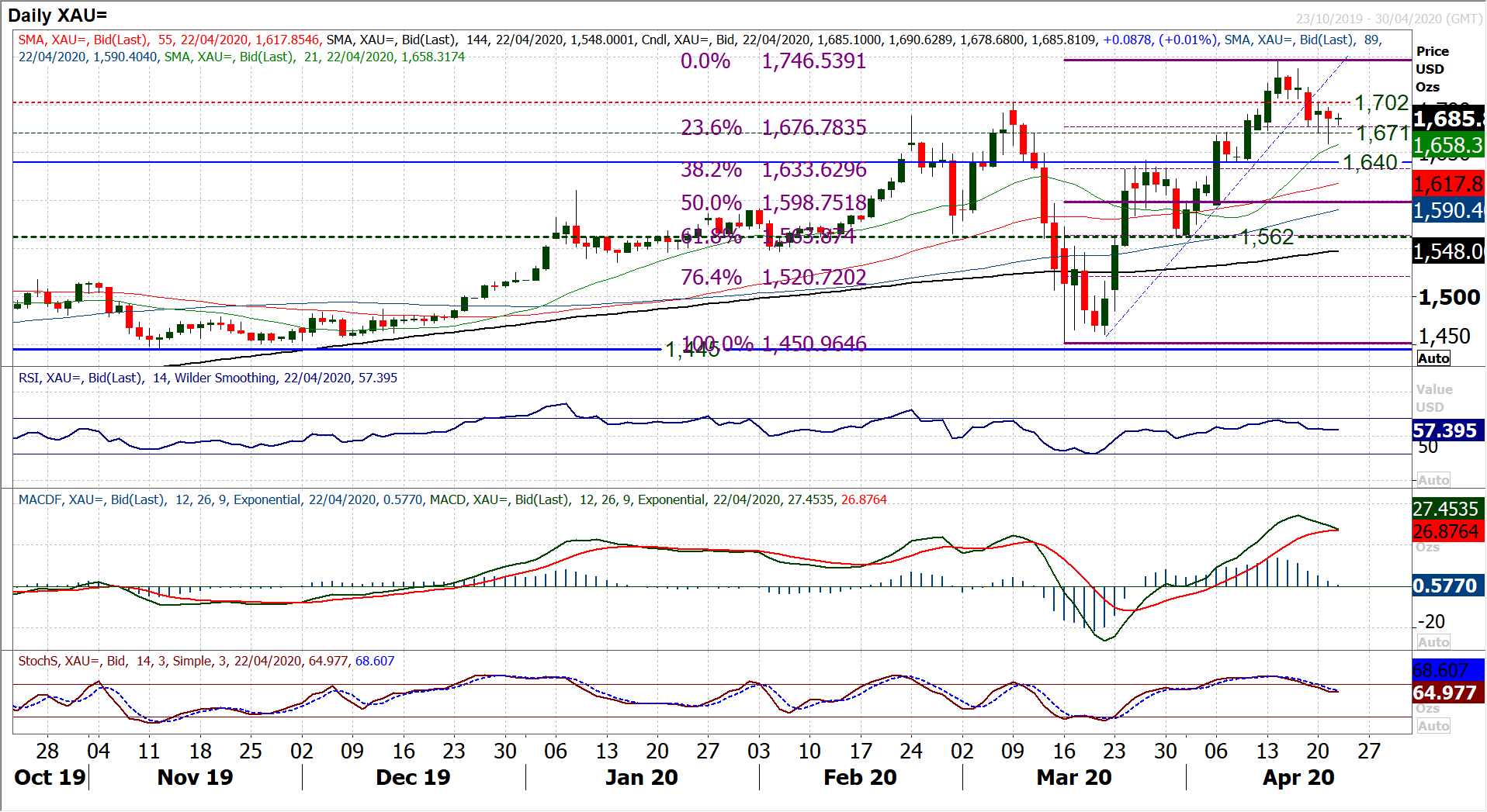 A risk relief rally kicks in this morning, but can it last? 7