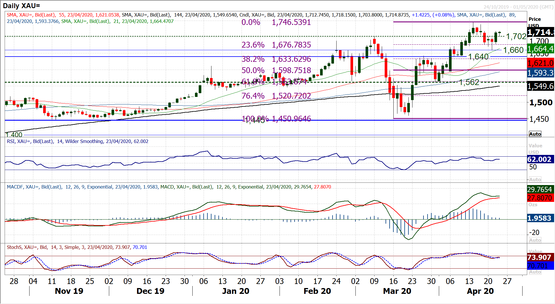 Mildly positive risk tone ahead of flash PMIs and EU leaders meeting 7