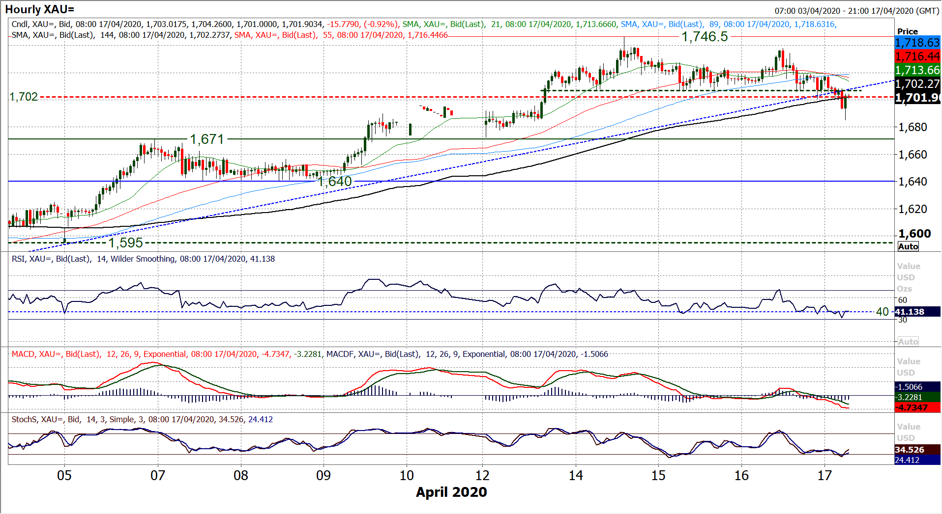 Risk takes a welcome boost from US exit strategy and China data 7