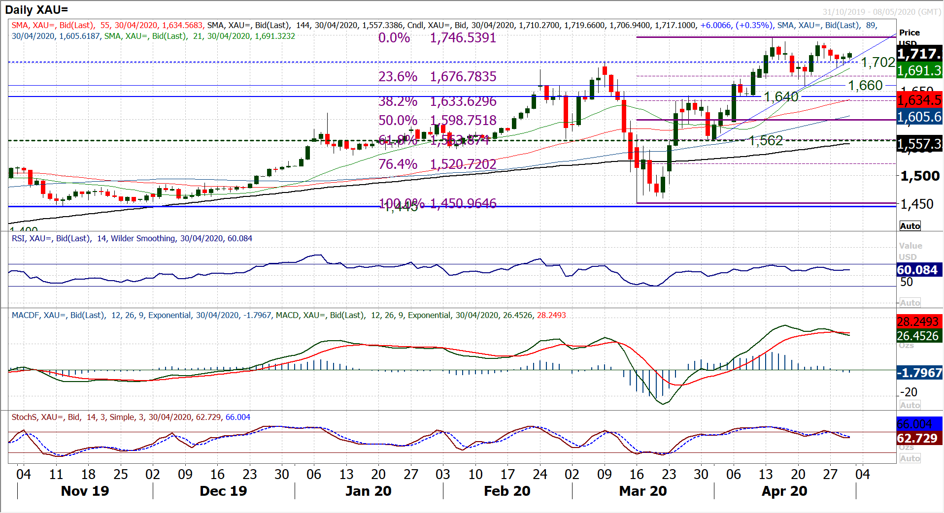 Hints of risk positive bias remain, but major forex on hold ahead of ECB 7