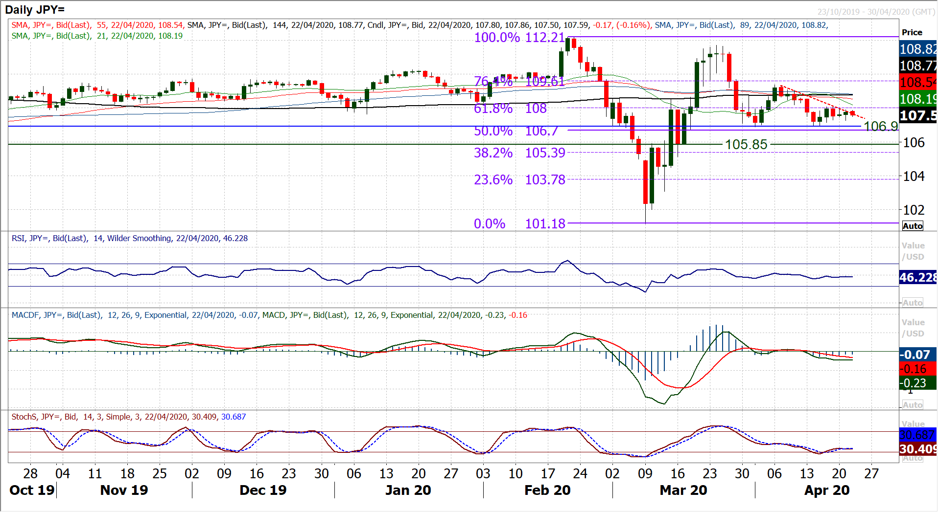 A risk relief rally kicks in this morning, but can it last? 6