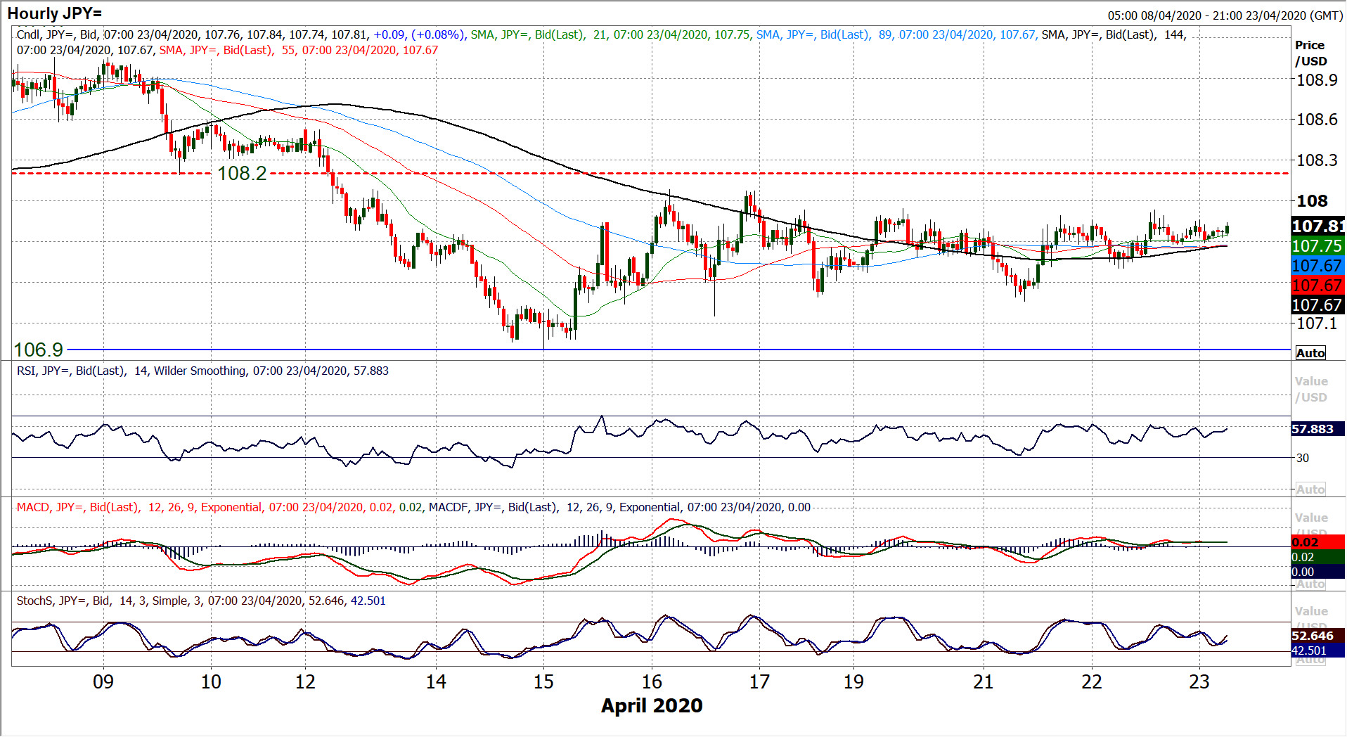 Mildly positive risk tone ahead of flash PMIs and EU leaders meeting 6