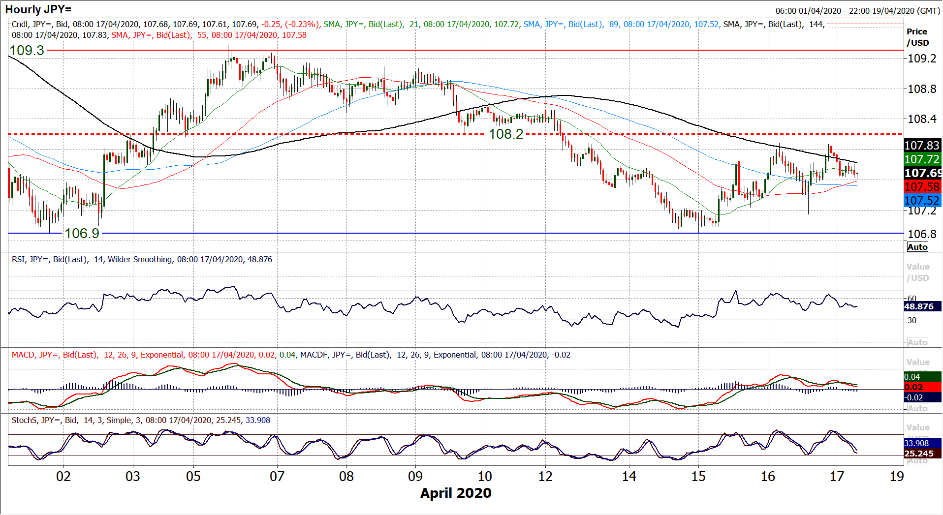 Risk takes a welcome boost from US exit strategy and China data 6