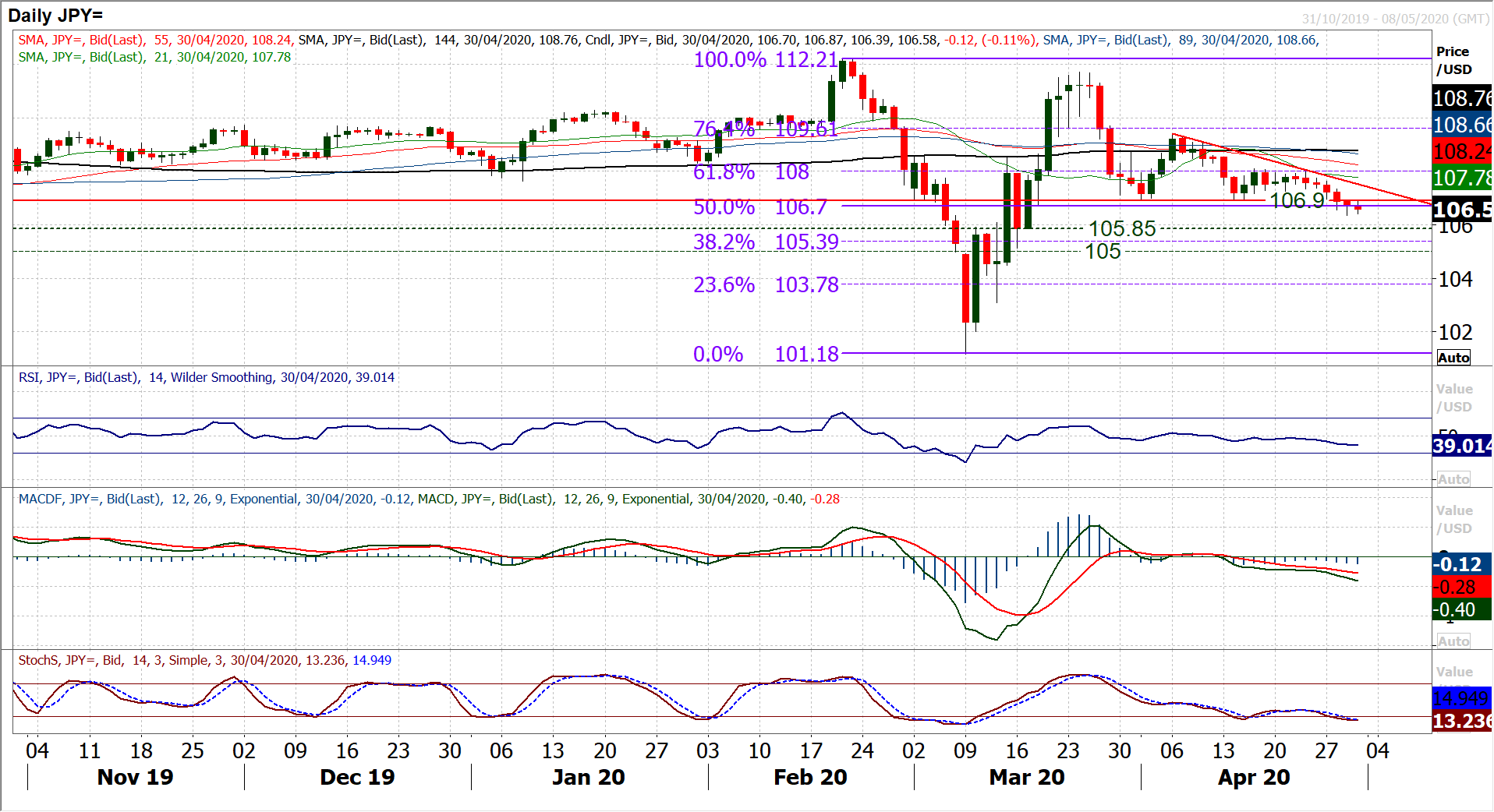 Hints of risk positive bias remain, but major forex on hold ahead of ECB 6