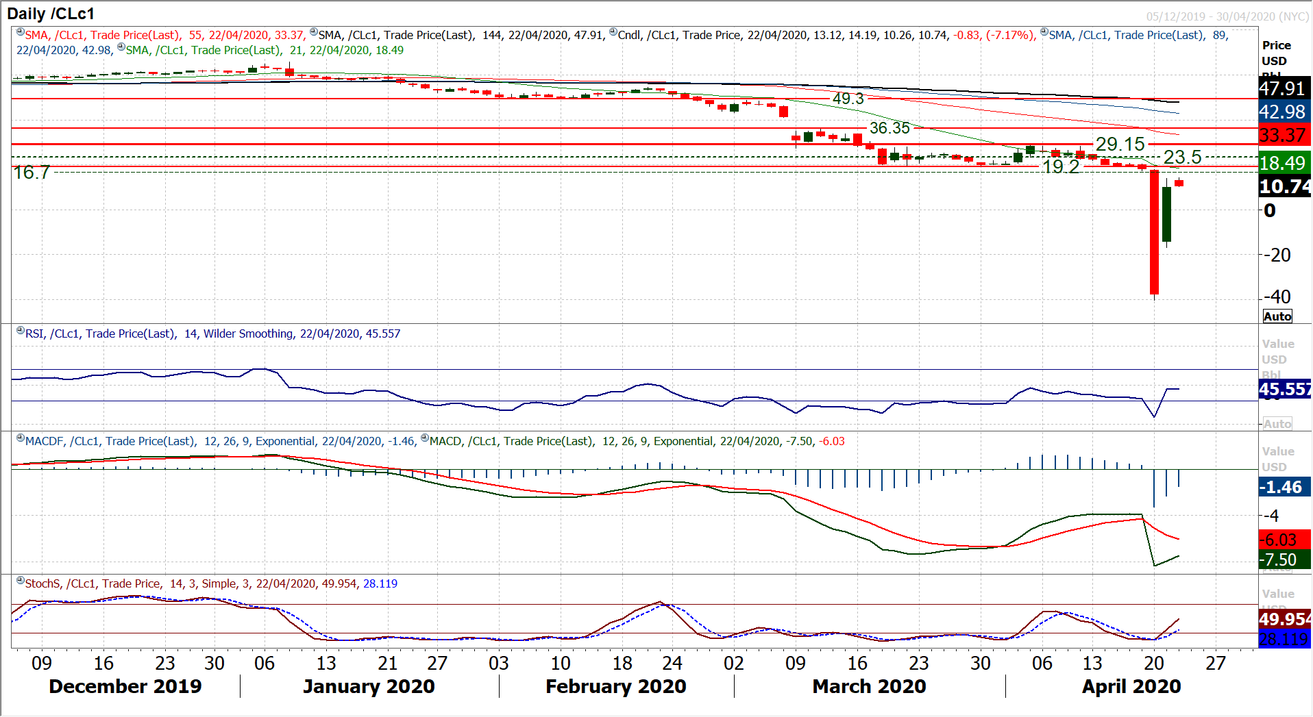 A risk relief rally kicks in this morning, but can it last? 8