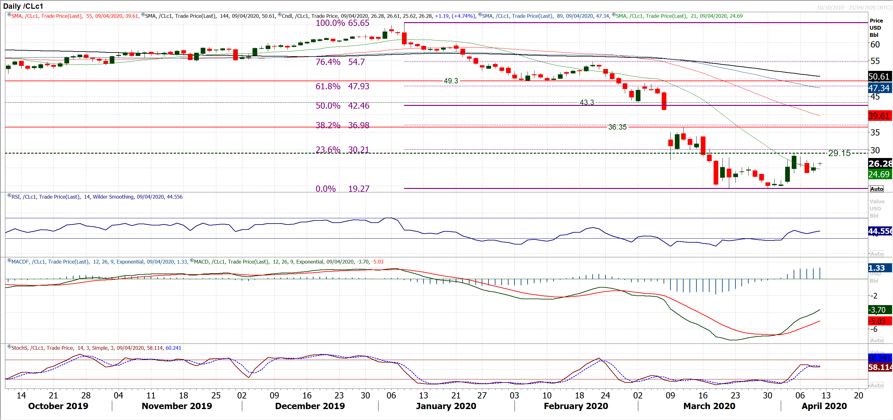 OPEC+, Eurogroup and US jobs crucial as equities hold gains, forex sits tight 8