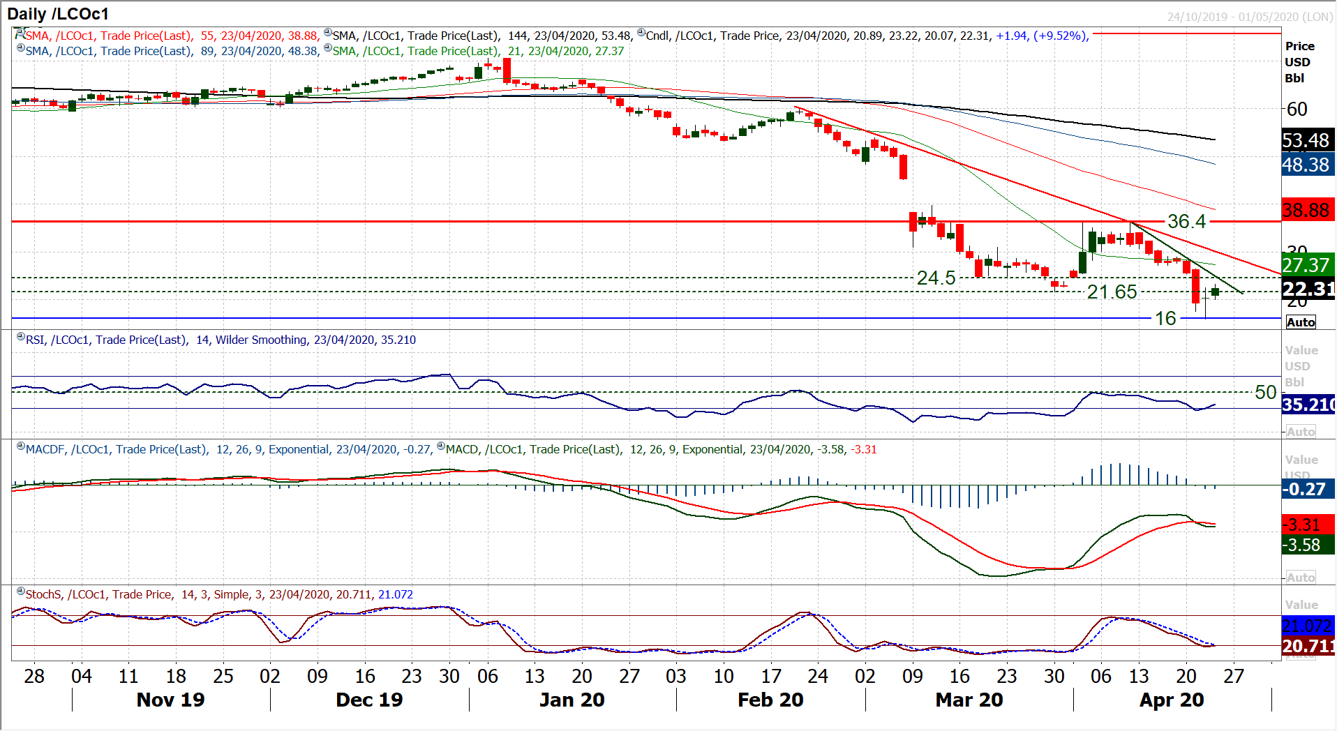 Mildly positive risk tone ahead of flash PMIs and EU leaders meeting 8