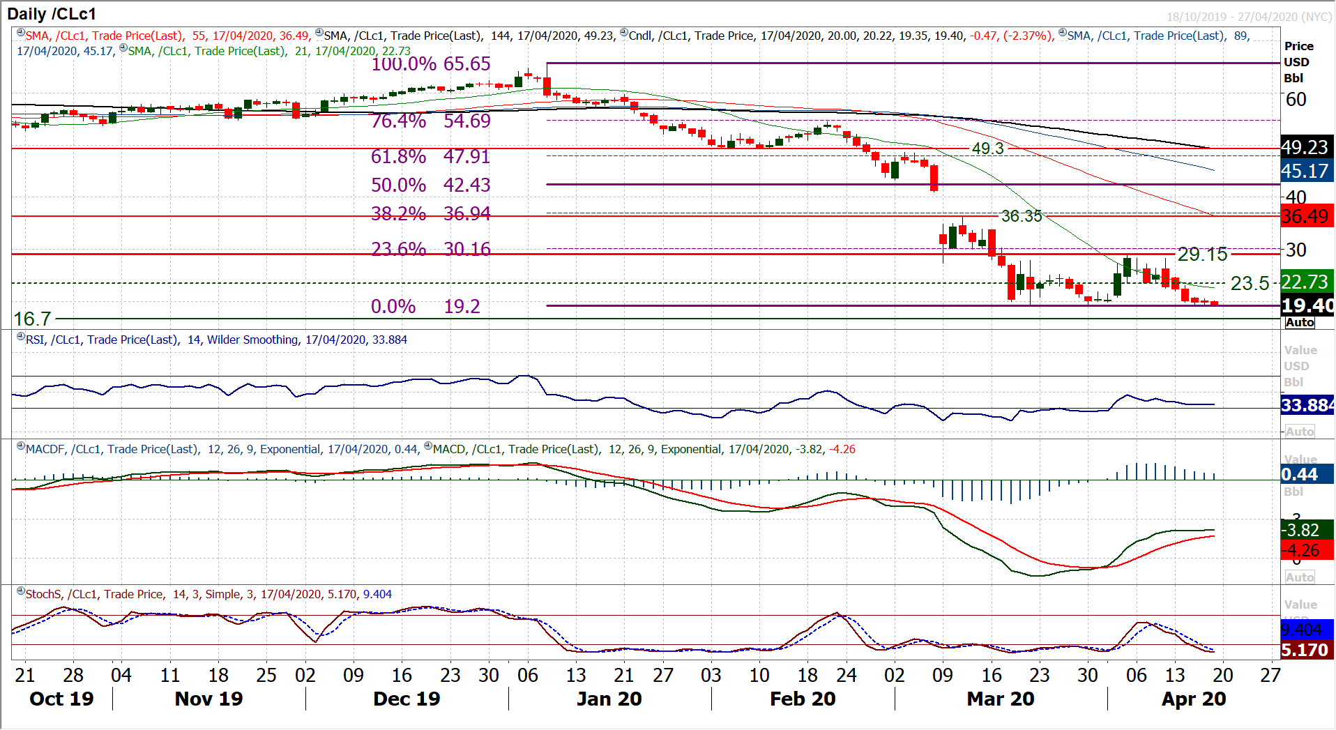 Risk takes a welcome boost from US exit strategy and China data 8