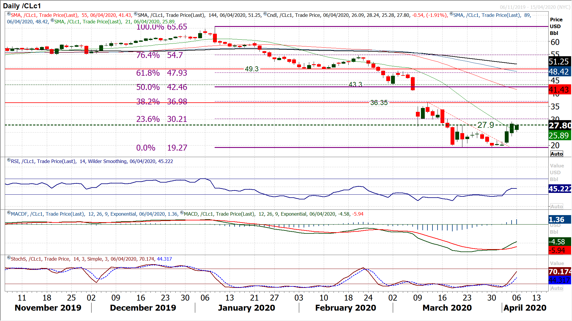 Positive sentiment gathers amid signs of peaking of COVID-19 in some countries 8