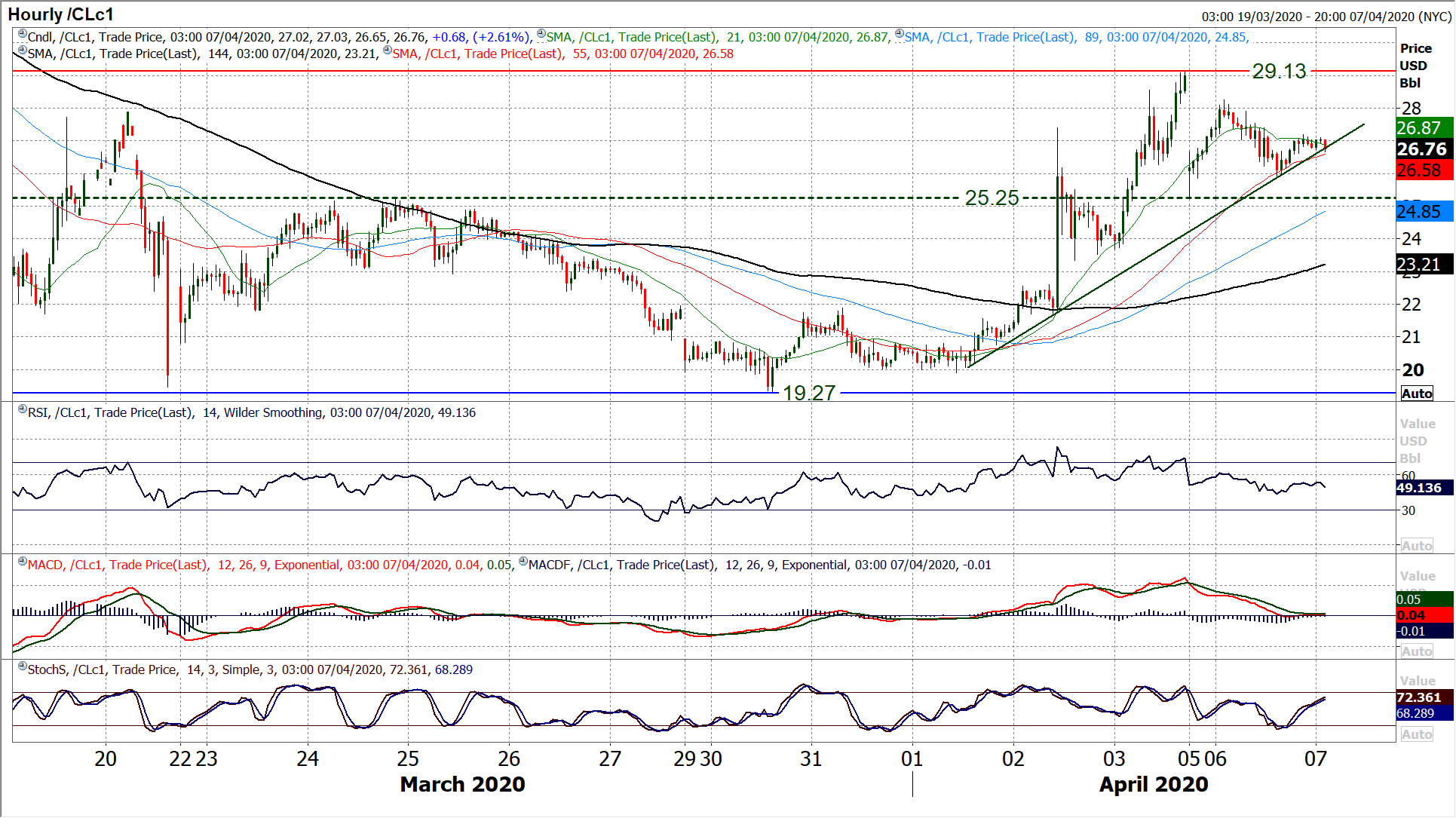 Risk appetite strengthening as coronavirus trends continue to improve 8