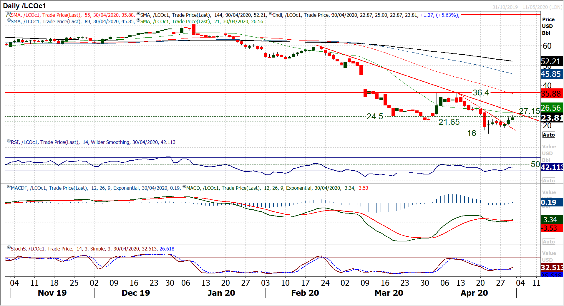 Hints of risk positive bias remain, but major forex on hold ahead of ECB 8