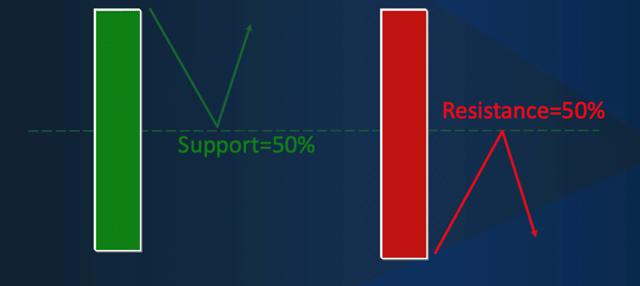 Candlestick patterns: Marubozu candlestick