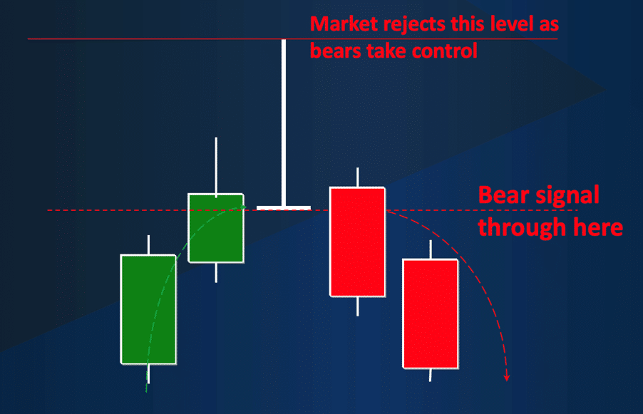 Candlestick Patterns: The Gravestone Doji candlestick