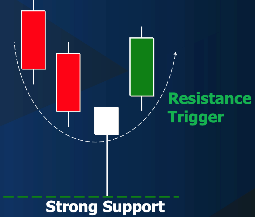 Candlestick patterns: The Hammer candlestick