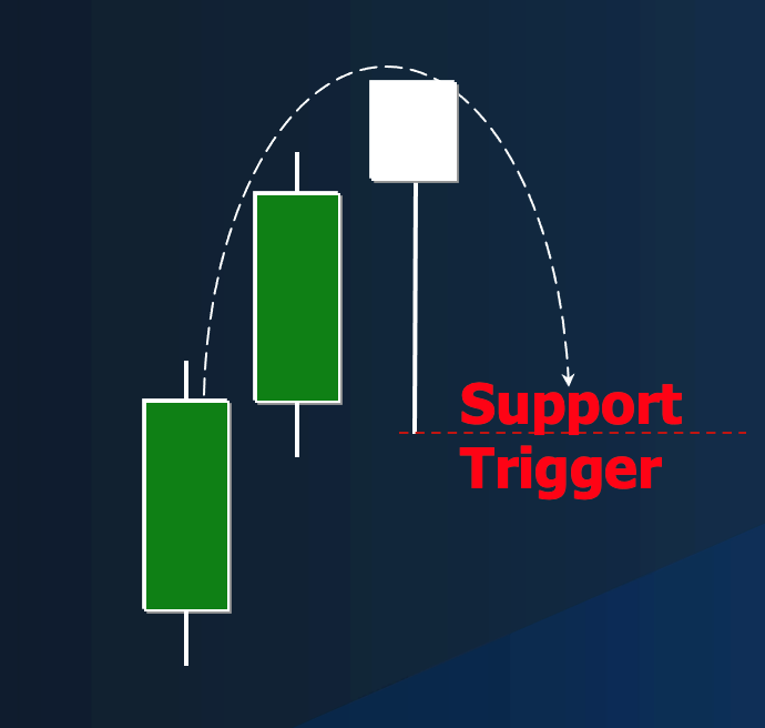 Candlestick patterns: The Hanging Man candlestick