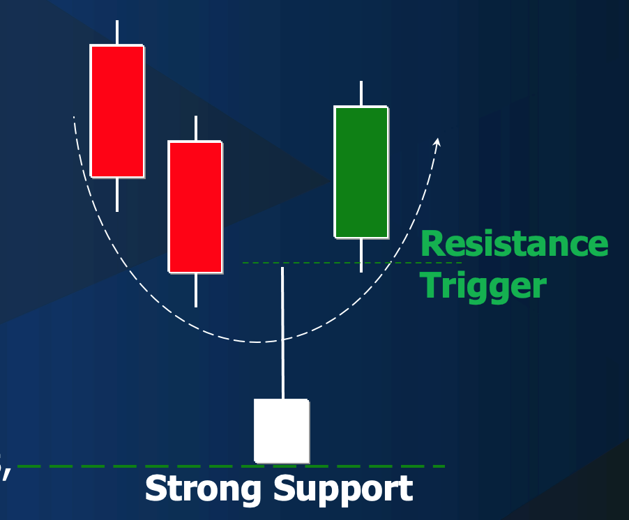 Candlestick patterns: The Inverted Hammer candlestick