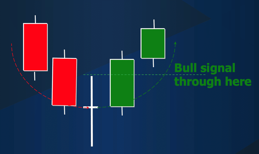 Candlestick Patterns: The Long-Legged Doji candlestick