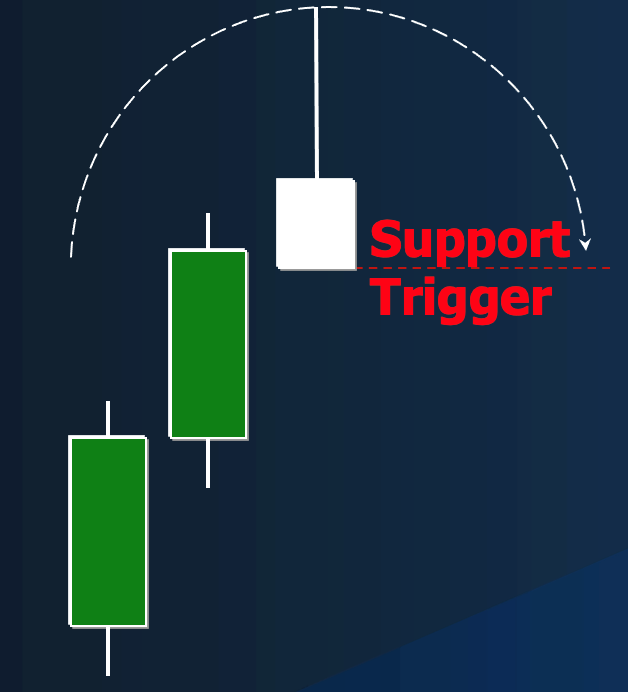 Candlestick patterns: The Shooting Star candlestick 