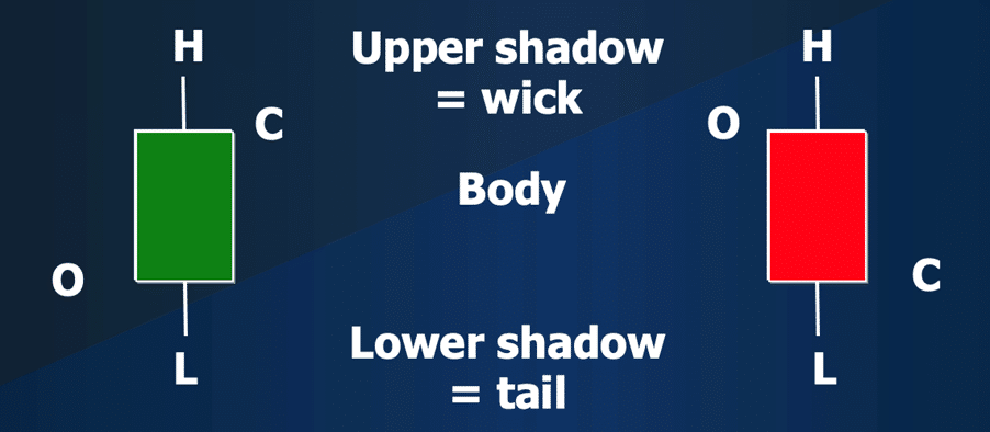 candlestick patterns