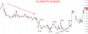 breakout trading example