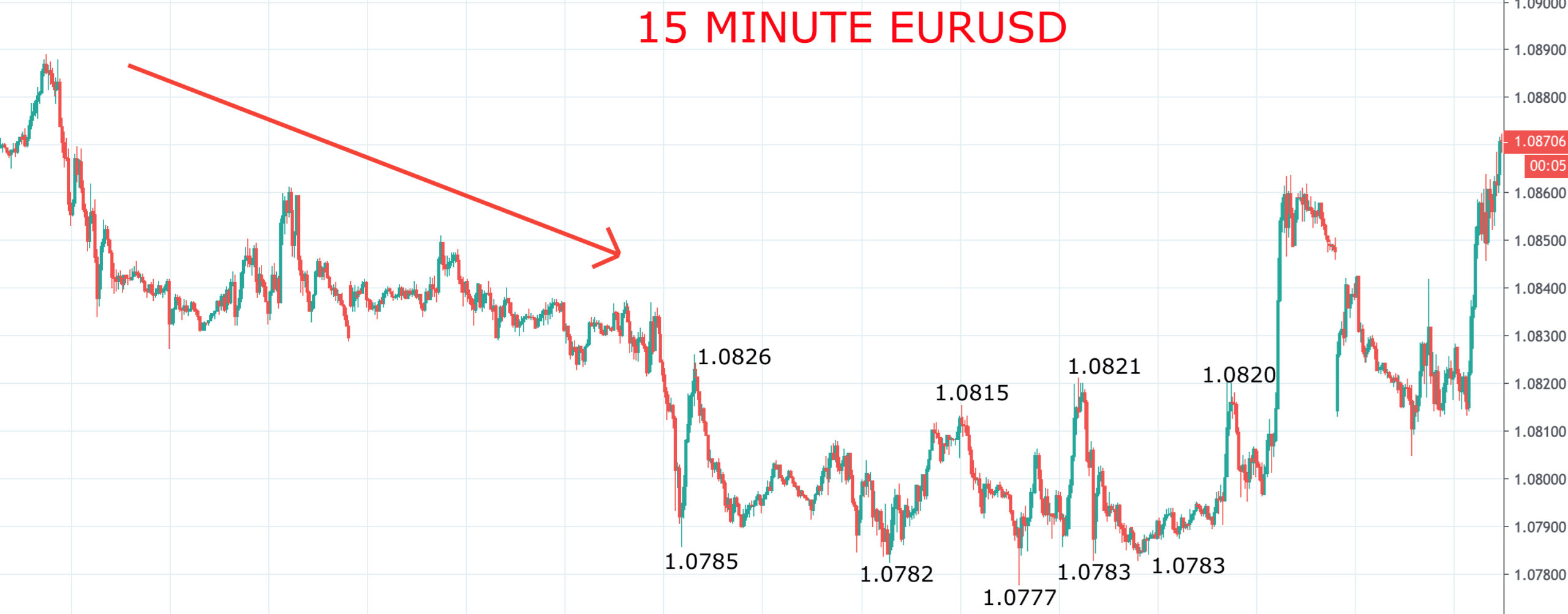 breakout trading example